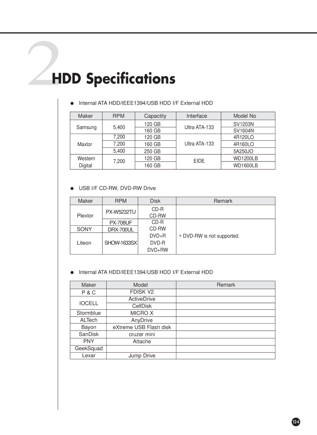 Samsung SHR-4081P manual 2HDD Specifications, Rpm 