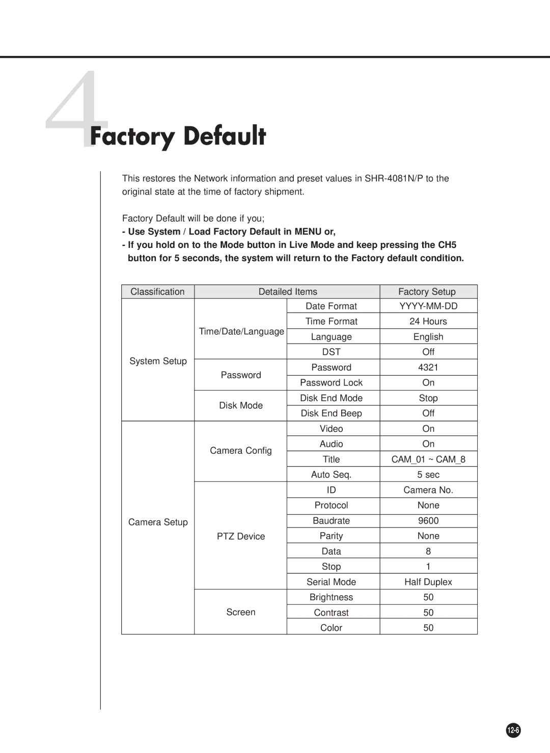 Samsung SHR-4081P manual 4Factory Default, Dst 