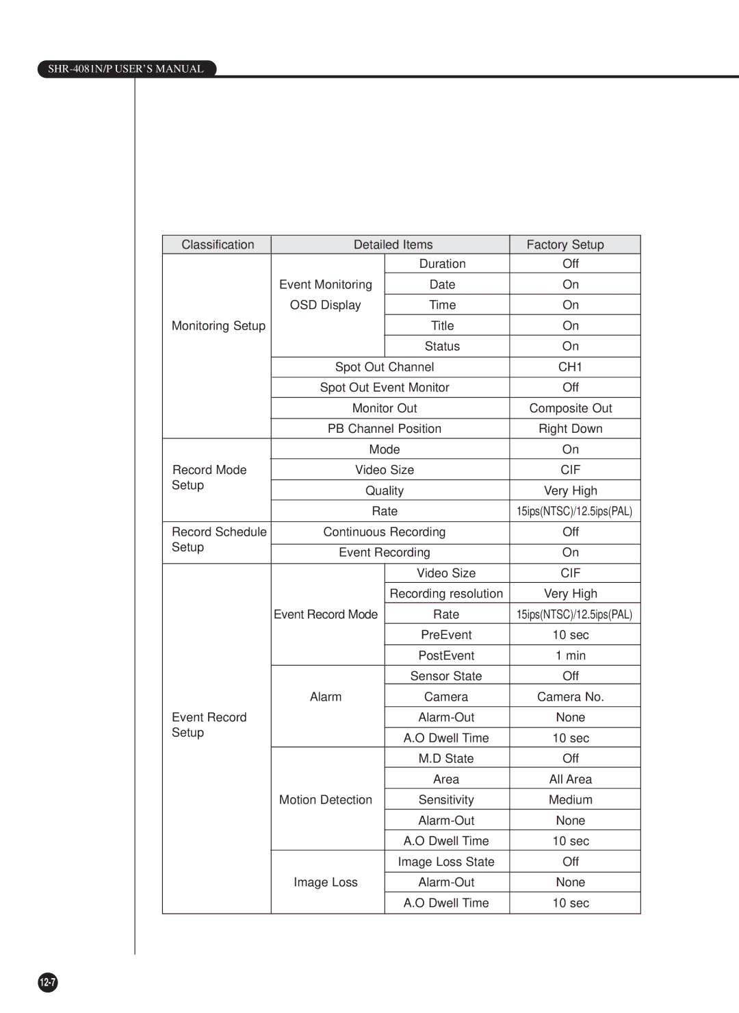 Samsung SHR-4081P manual Cif 