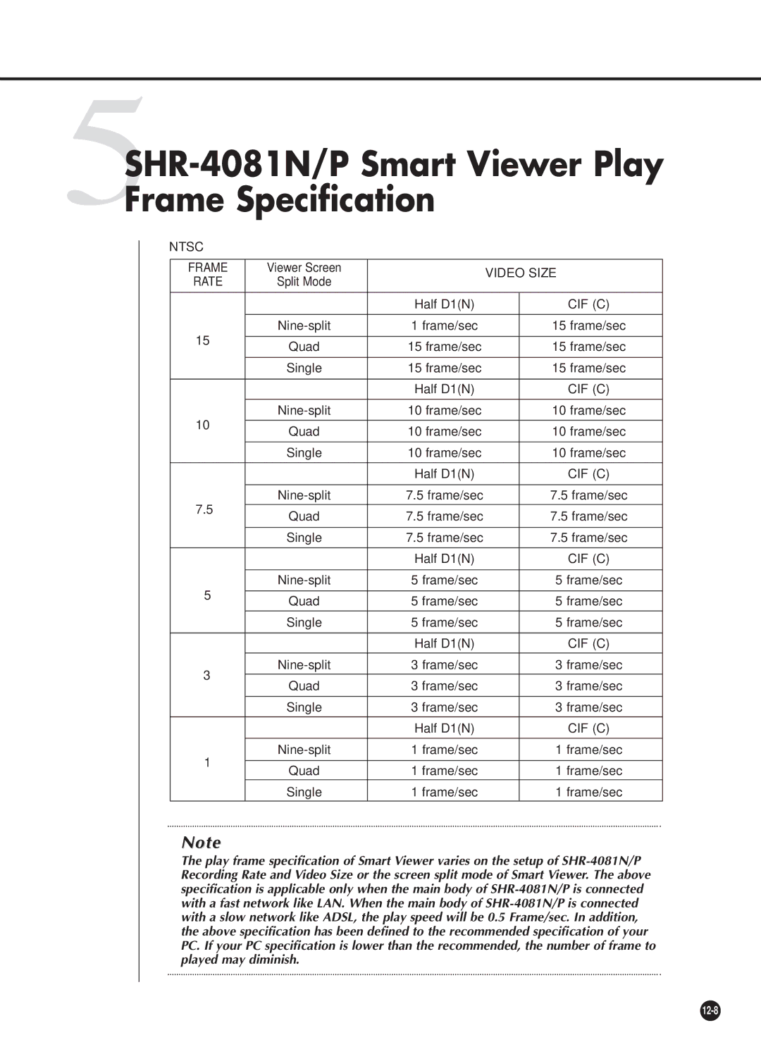 Samsung SHR-4081P manual 5SHR-4081N/P Smart Viewer Play Frame Specification 