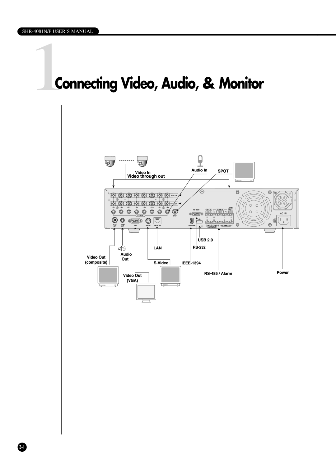 Samsung SHR-4081P manual 1Connecting Video, Audio, & Monitor 