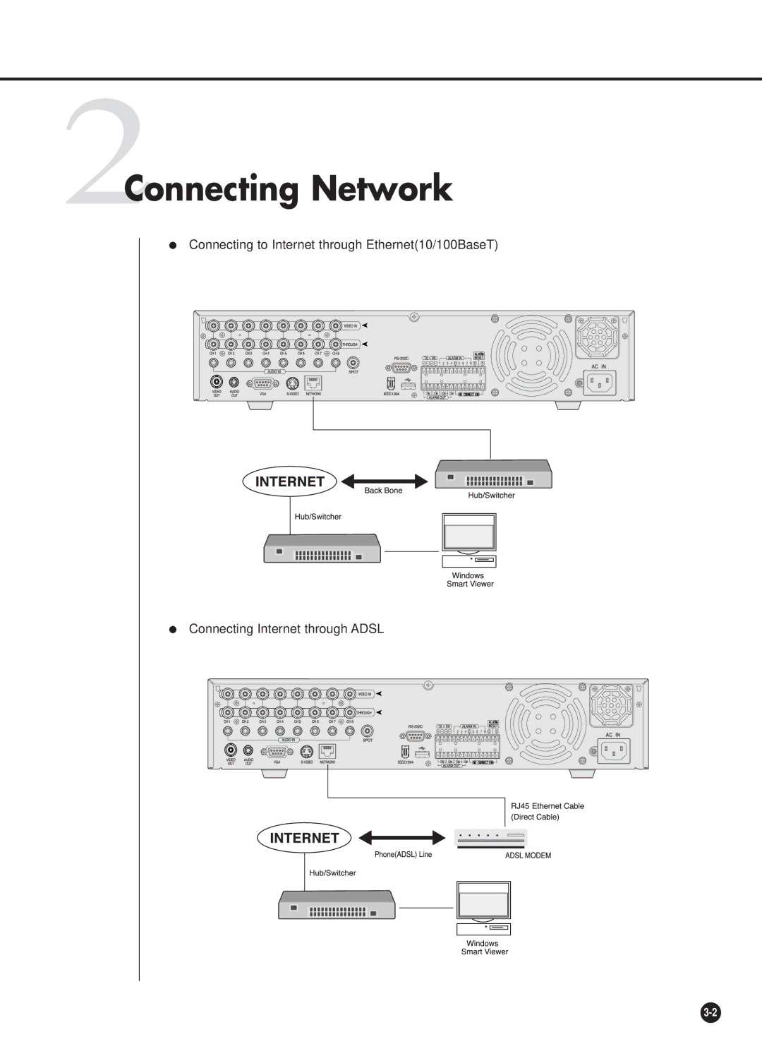 Samsung SHR-4081P manual 2Connecting Network 