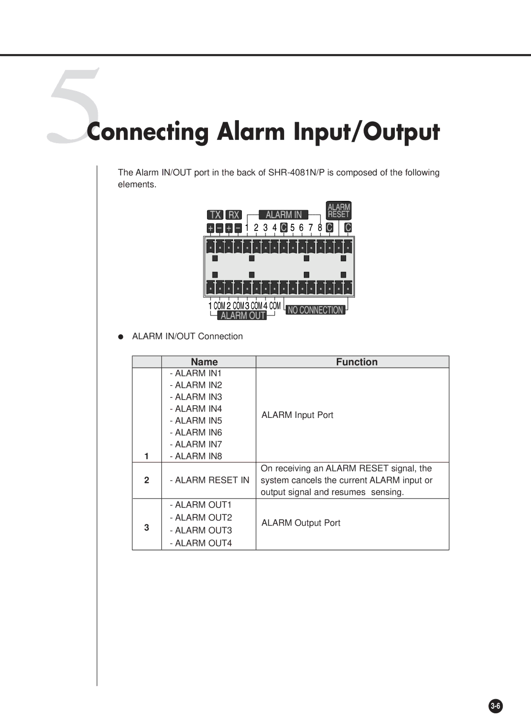 Samsung SHR-4081P manual 5Connecting Alarm Input/Output 