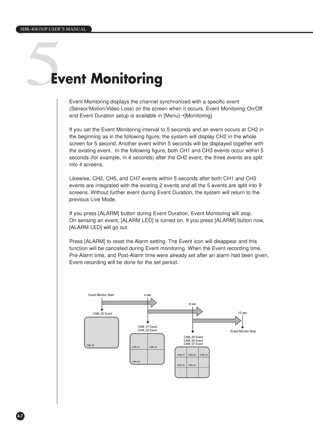 Samsung SHR-4081P manual 5Event Monitoring 