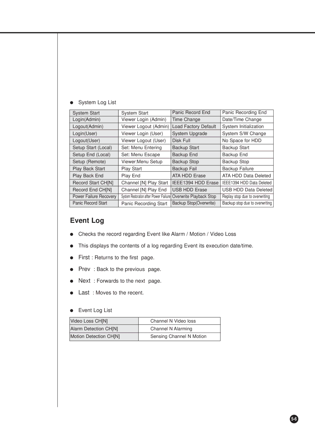 Samsung SHR-4081P manual Event Log, System Log List 