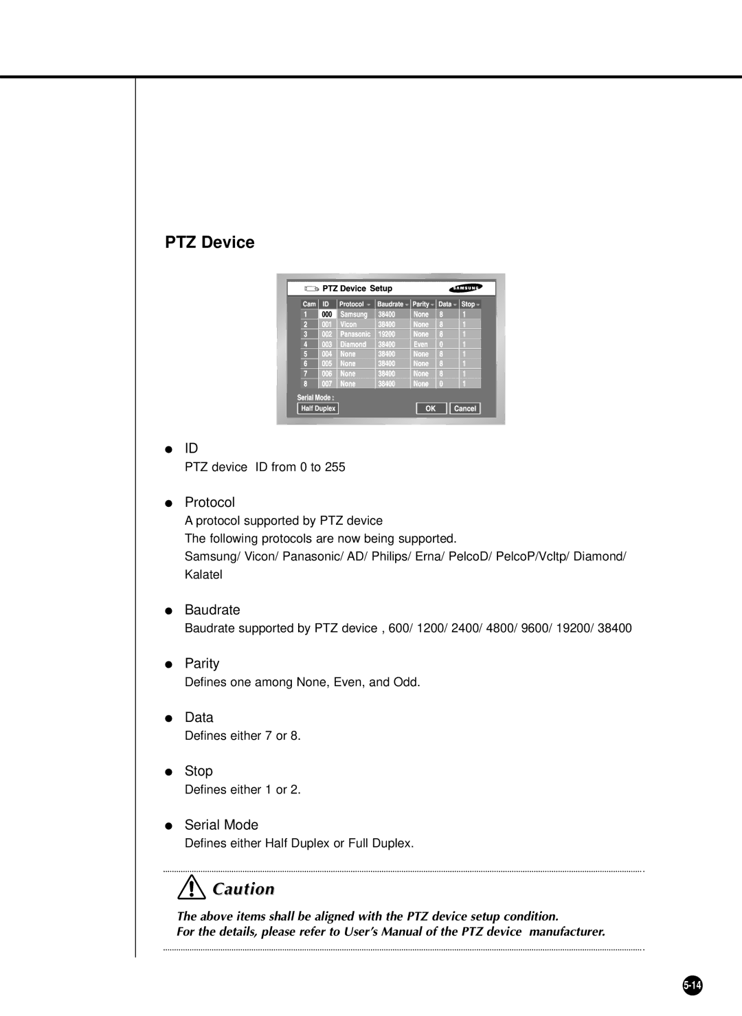 Samsung SHR-4081P manual PTZ Device, Protocol, Serial Mode 