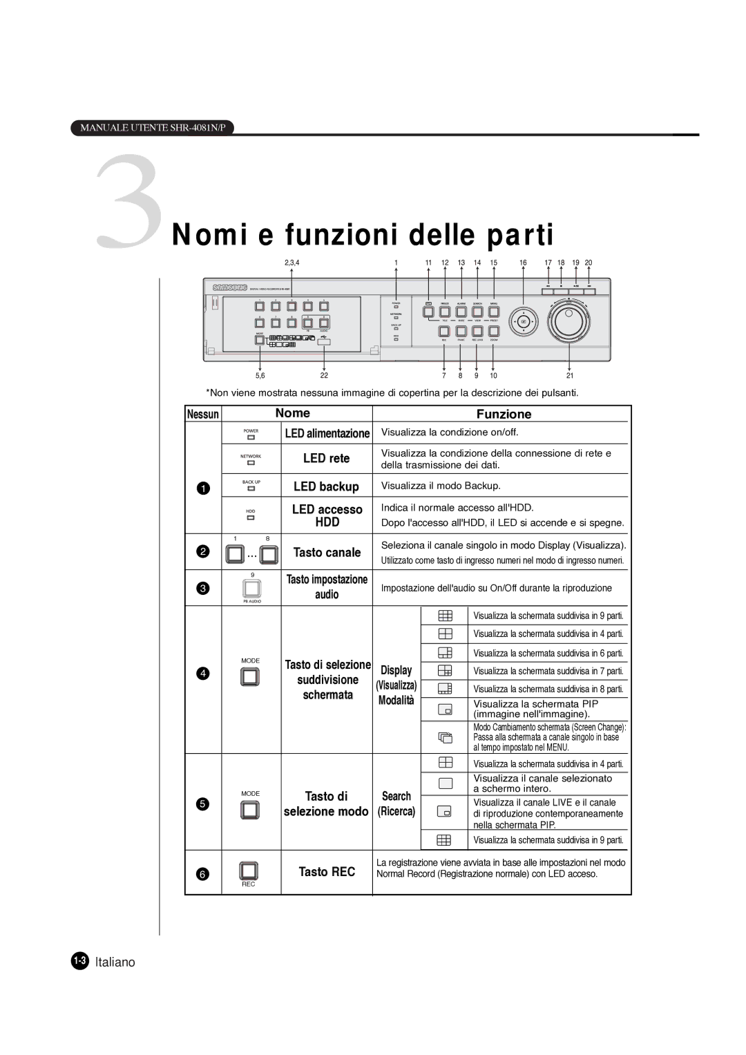 Samsung SHR-4081P manual 3Nomi e funzioni delle parti, Nome Funzione 