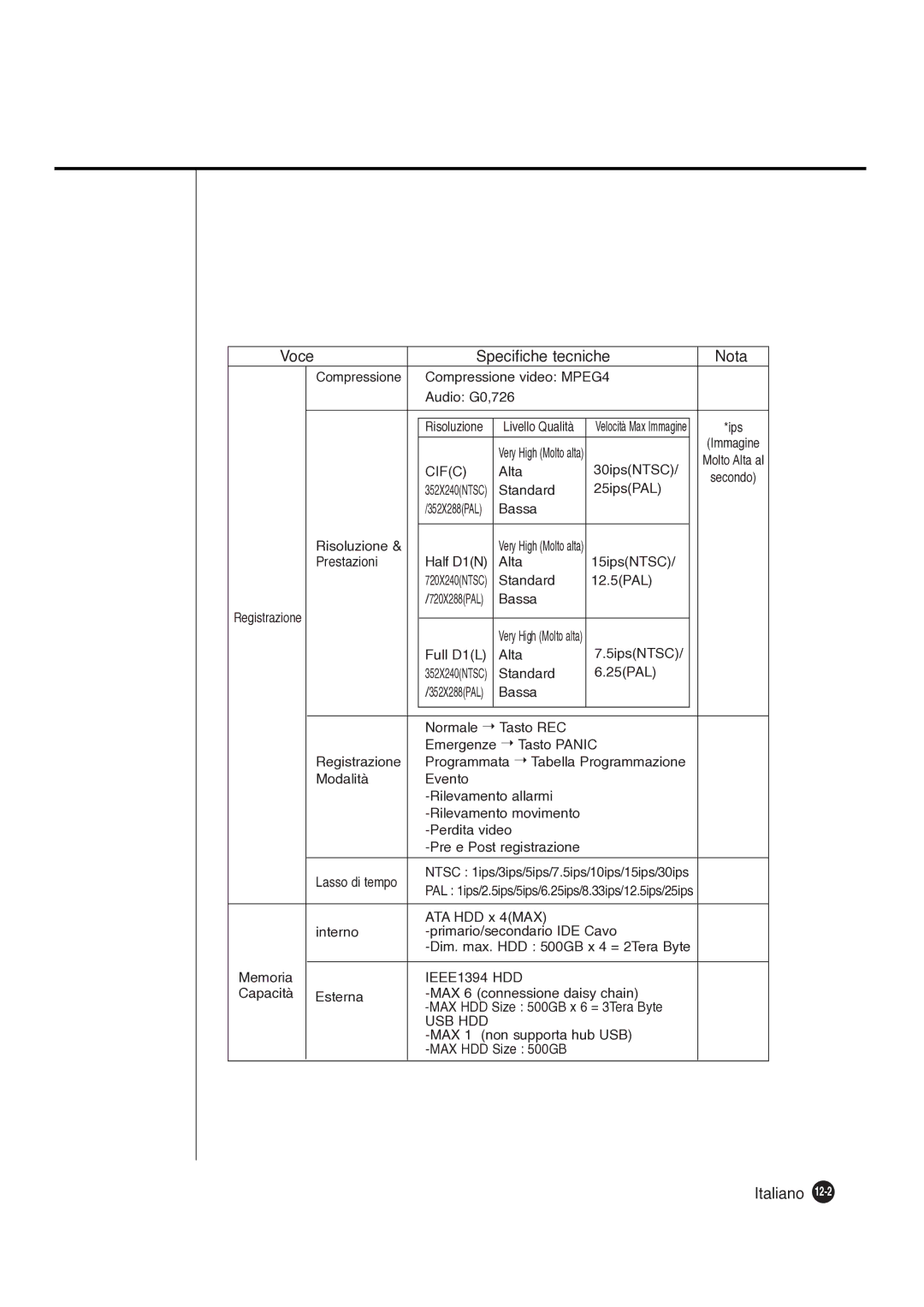 Samsung SHR-4081P manual Compressione video MPEG4 Audio G0,726, Alta 30ipsNTSC, Standard 25ipsPAL, Bassa Risoluzione 