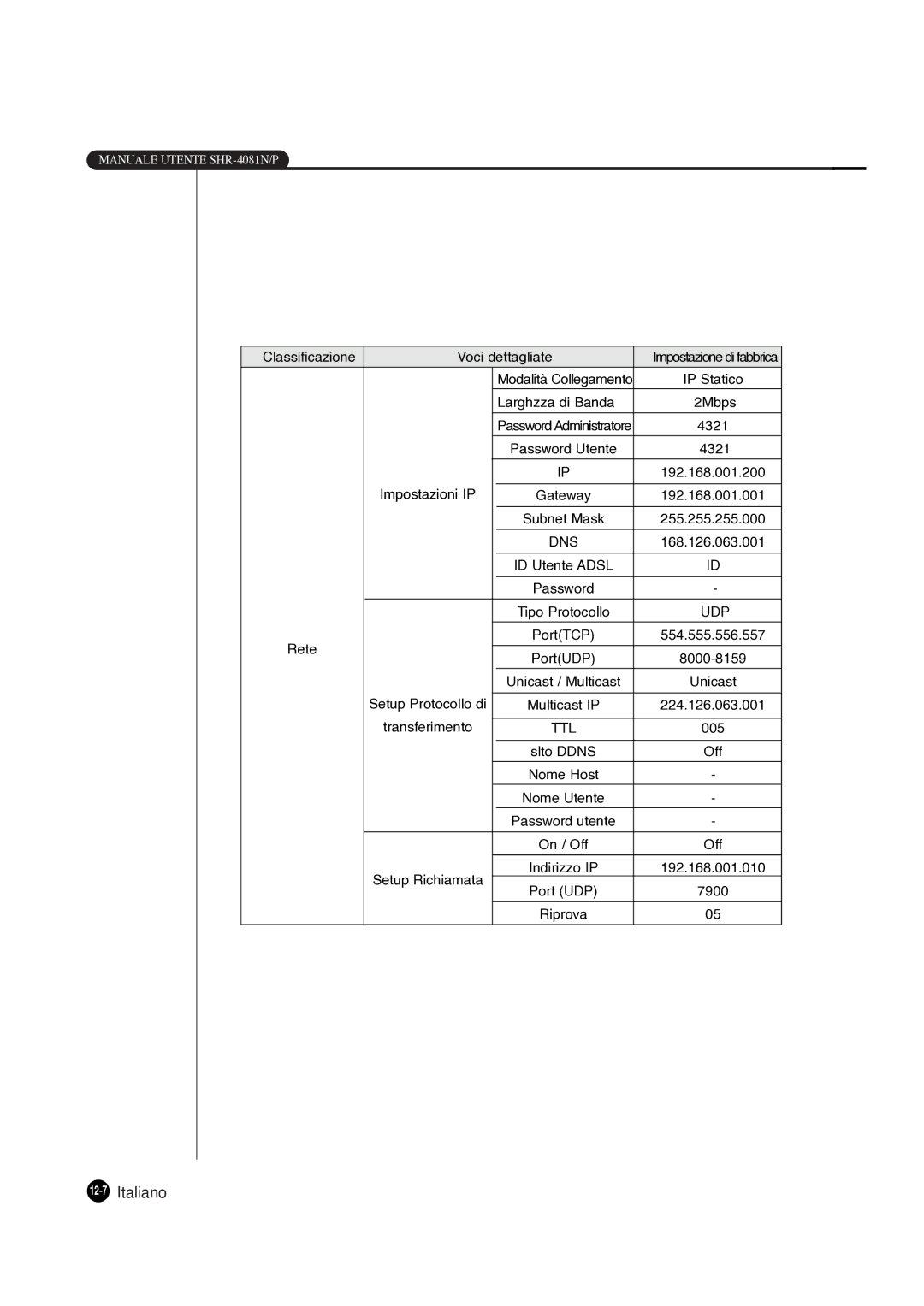 Samsung SHR-4081P manual 12-7Italiano 