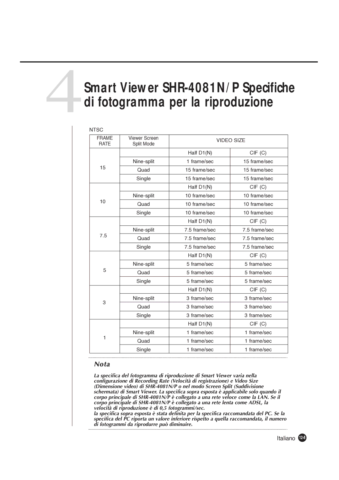 Samsung SHR-4081P manual Viewer Screen, Half D1N 