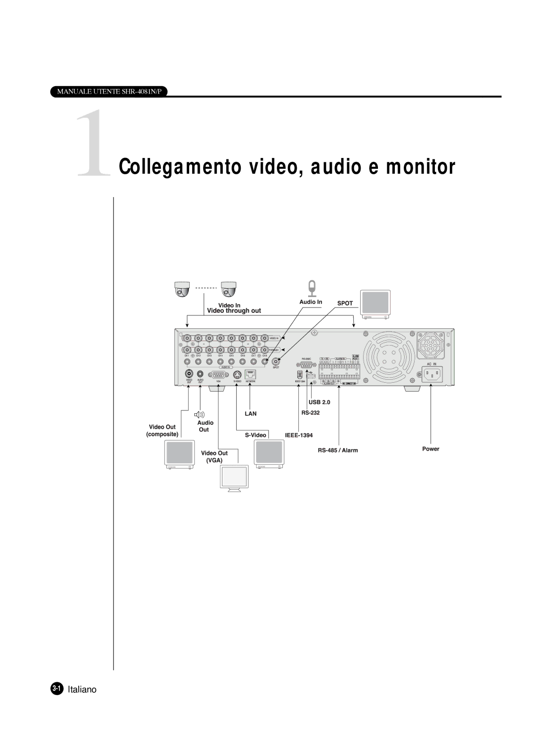 Samsung SHR-4081P manual 1Collegamento video, audio e monitor, 1Italiano 