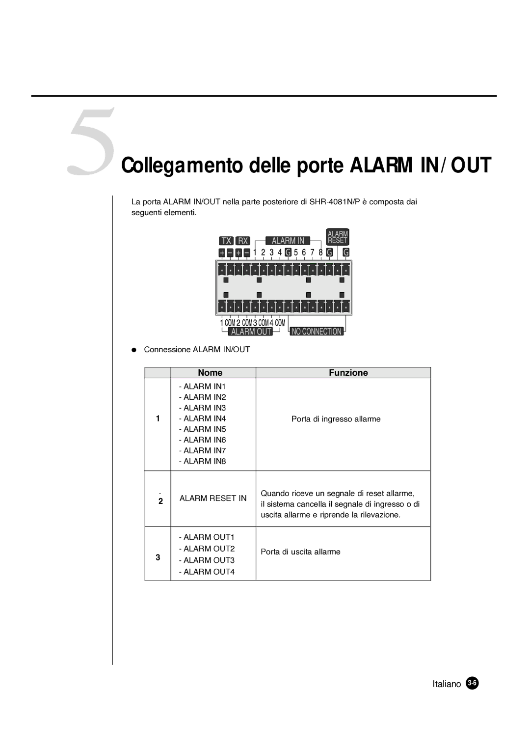 Samsung SHR-4081P manual Porta di ingresso allarme, Quando riceve un segnale di reset allarme, Porta di uscita allarme 