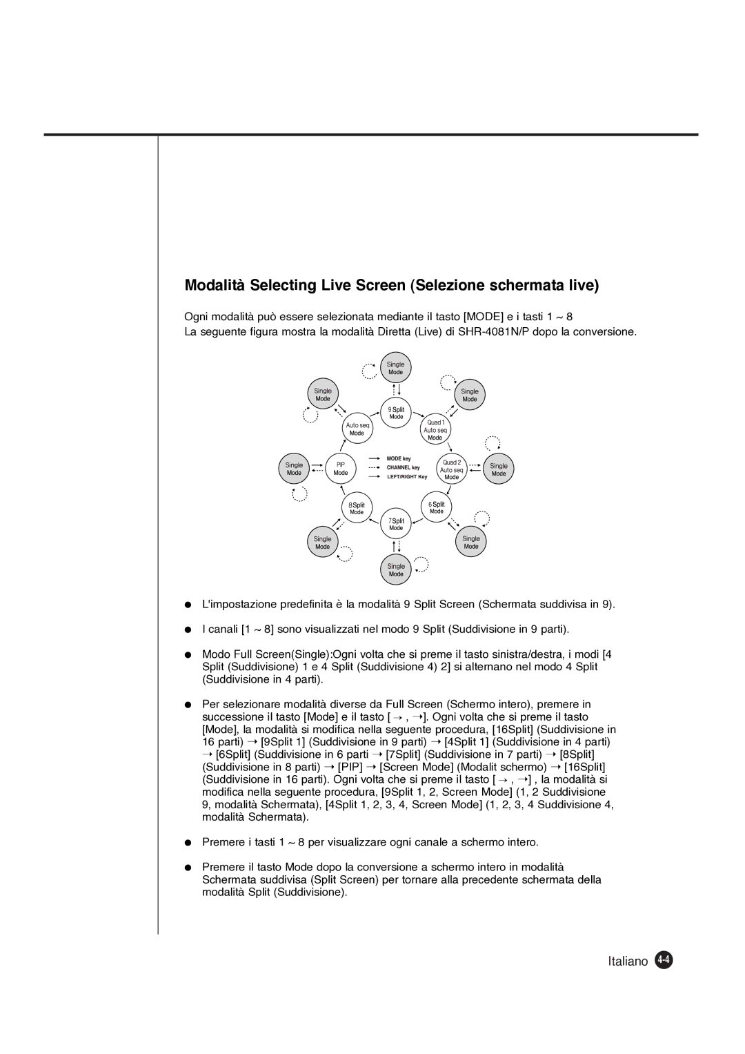 Samsung SHR-4081P manual Modalità Selecting Live Screen Selezione schermata live 