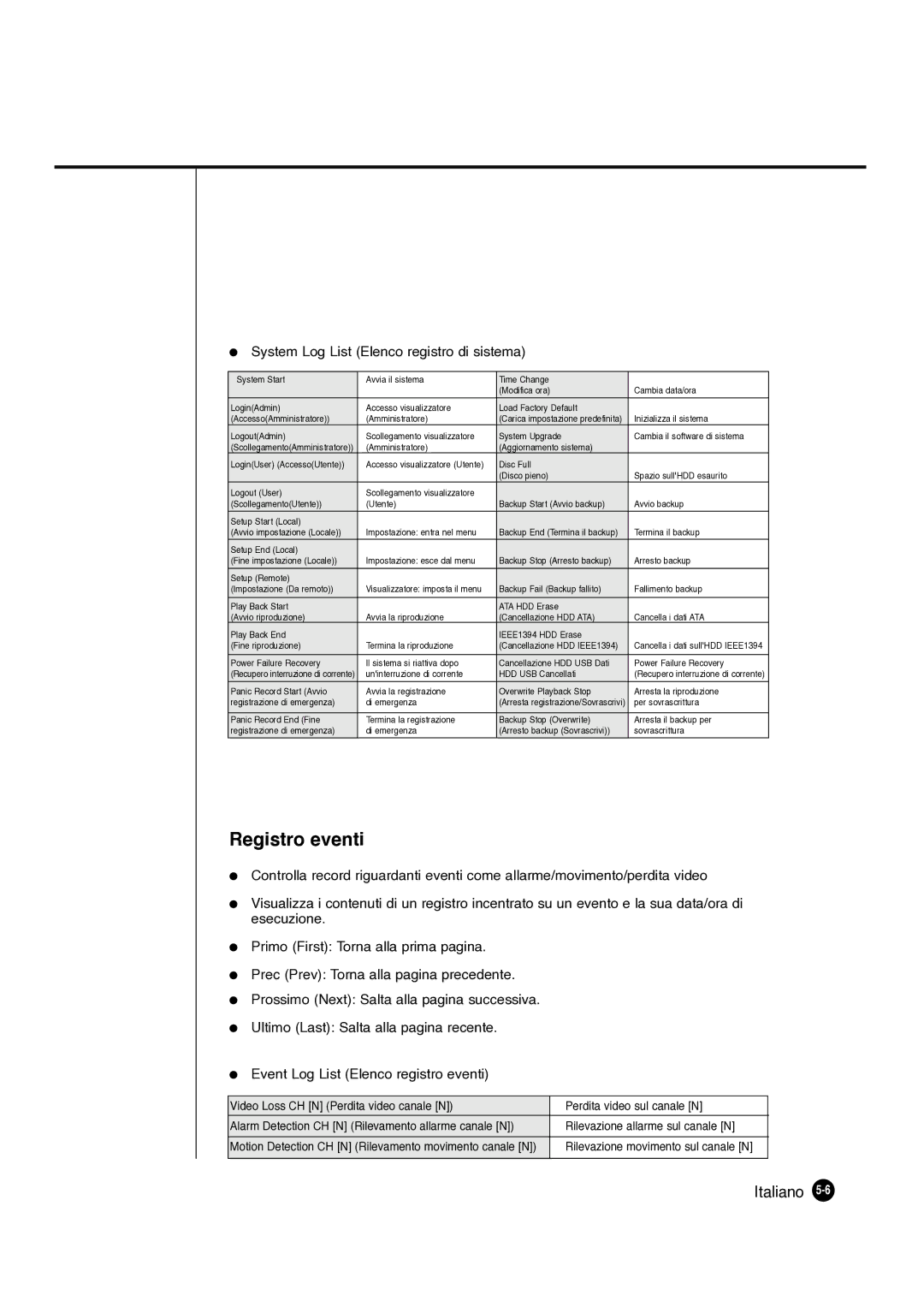 Samsung SHR-4081P manual Registro eventi, System Log List Elenco registro di sistema 