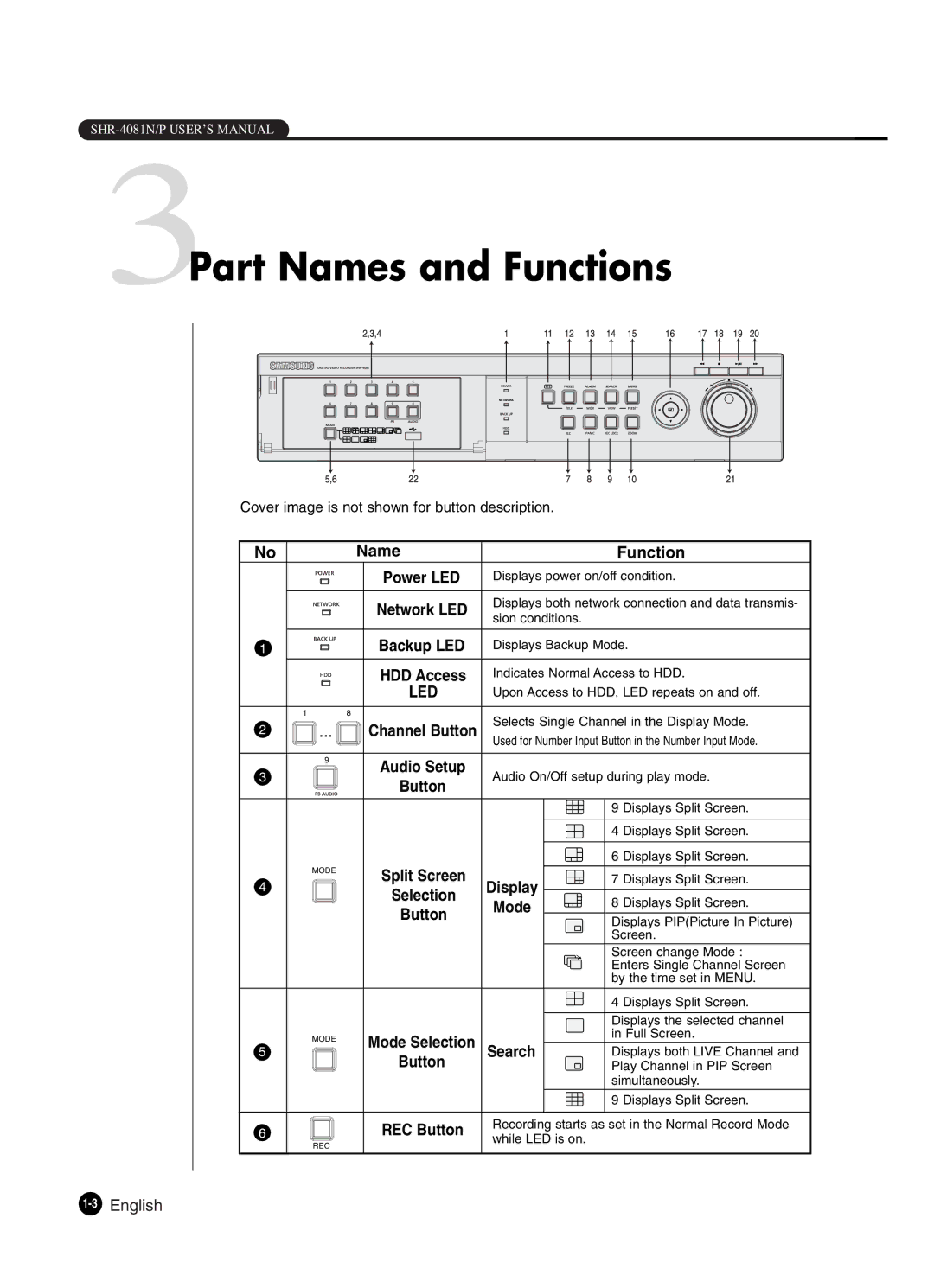 Samsung SHR-4081P manual 3Part Names and Functions, 3English 