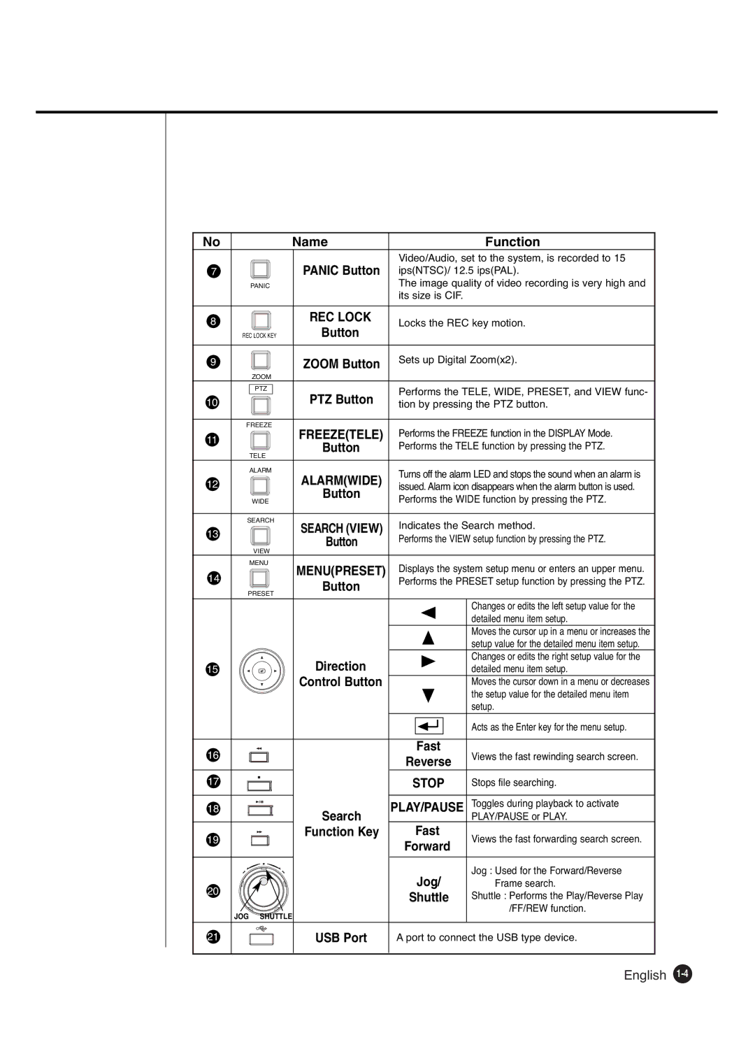 Samsung SHR-4081P manual Name Function 