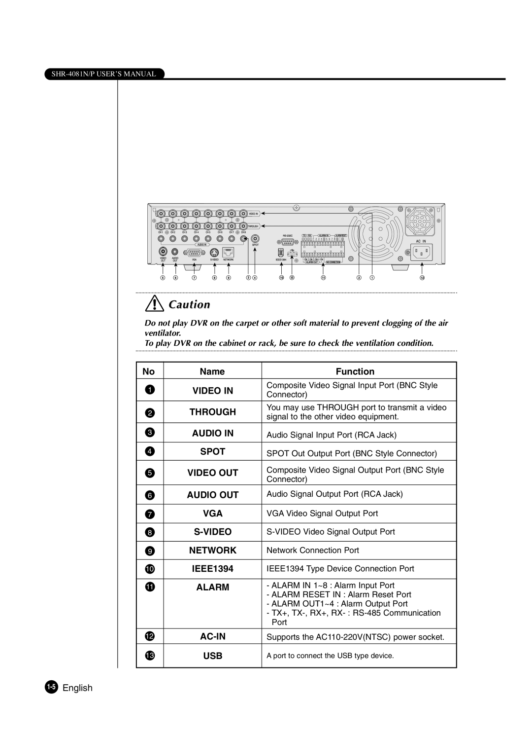 Samsung SHR-4081P manual Alarm, 5English 