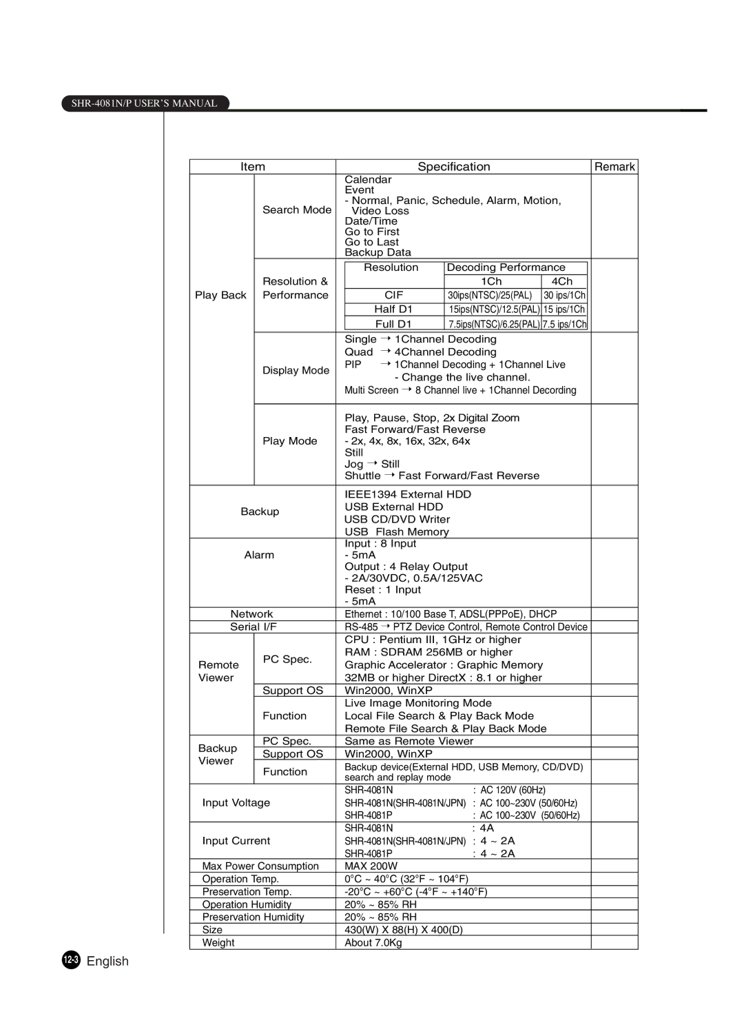 Samsung SHR-4081P manual 12-3English, Specification Remark 