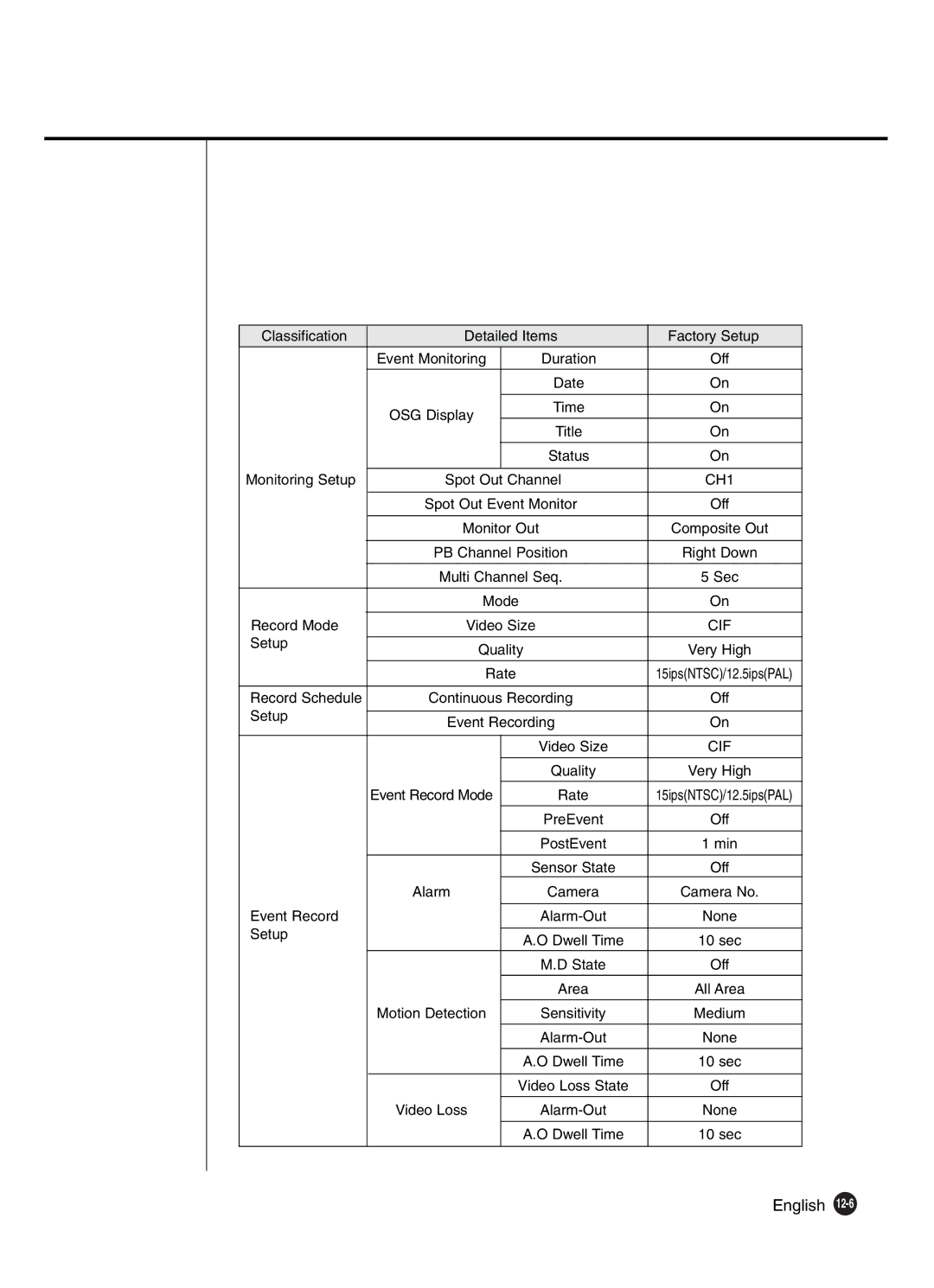 Samsung SHR-4081P manual Cif 