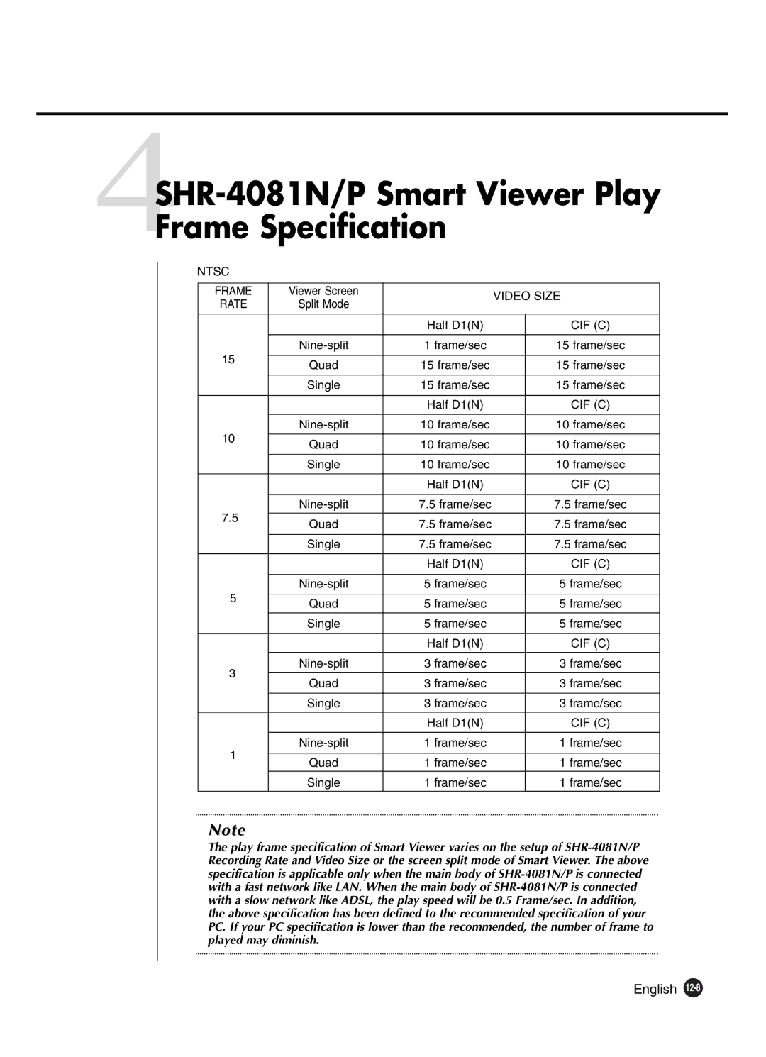 Samsung SHR-4081P manual 4SHRFrame-4081N/PSpecificationSmart Viewer Play 