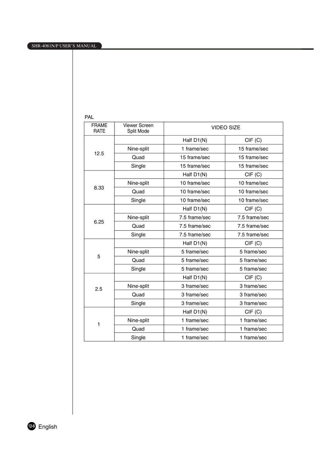 Samsung SHR-4081P manual 12-9English 