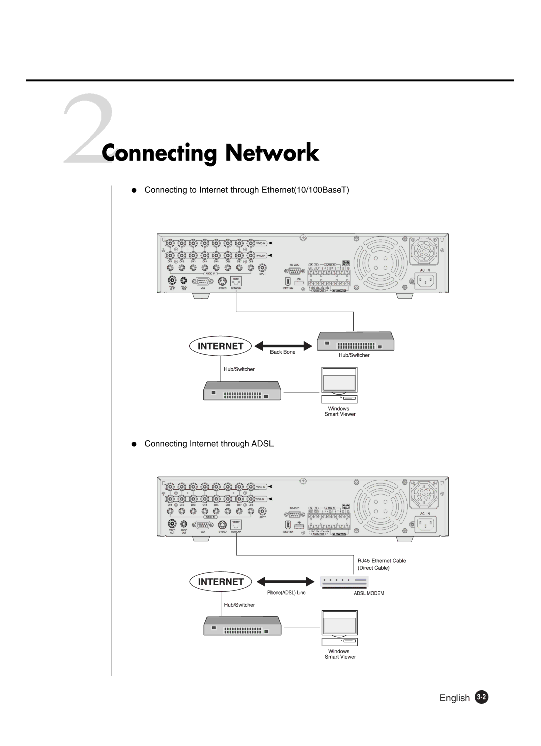 Samsung SHR-4081P manual 2Connecting Network, English 