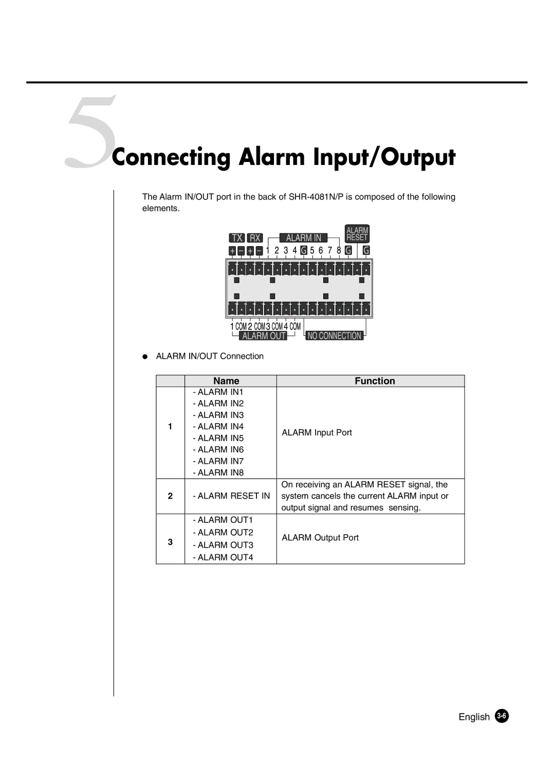 Samsung SHR-4081P manual 5Connecting Alarm Input/Output 