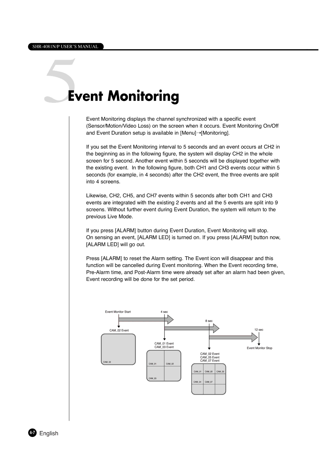 Samsung SHR-4081P manual 5Event Monitoring, 7English 