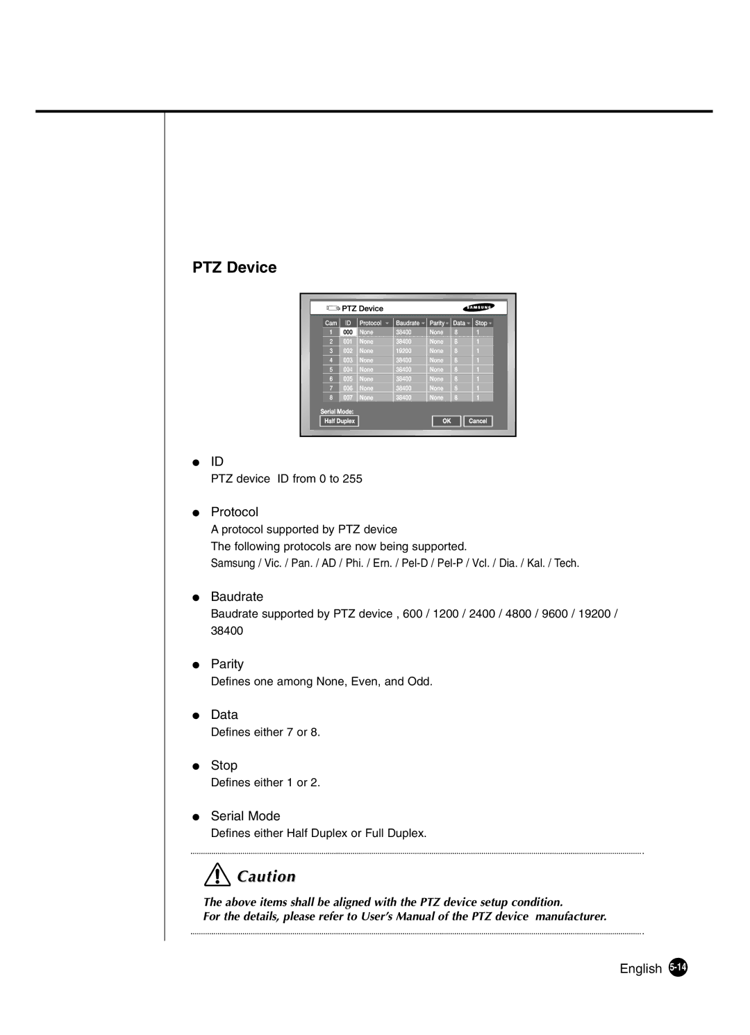 Samsung SHR-4081P manual PTZ Device, Protocol, Data, Serial Mode 