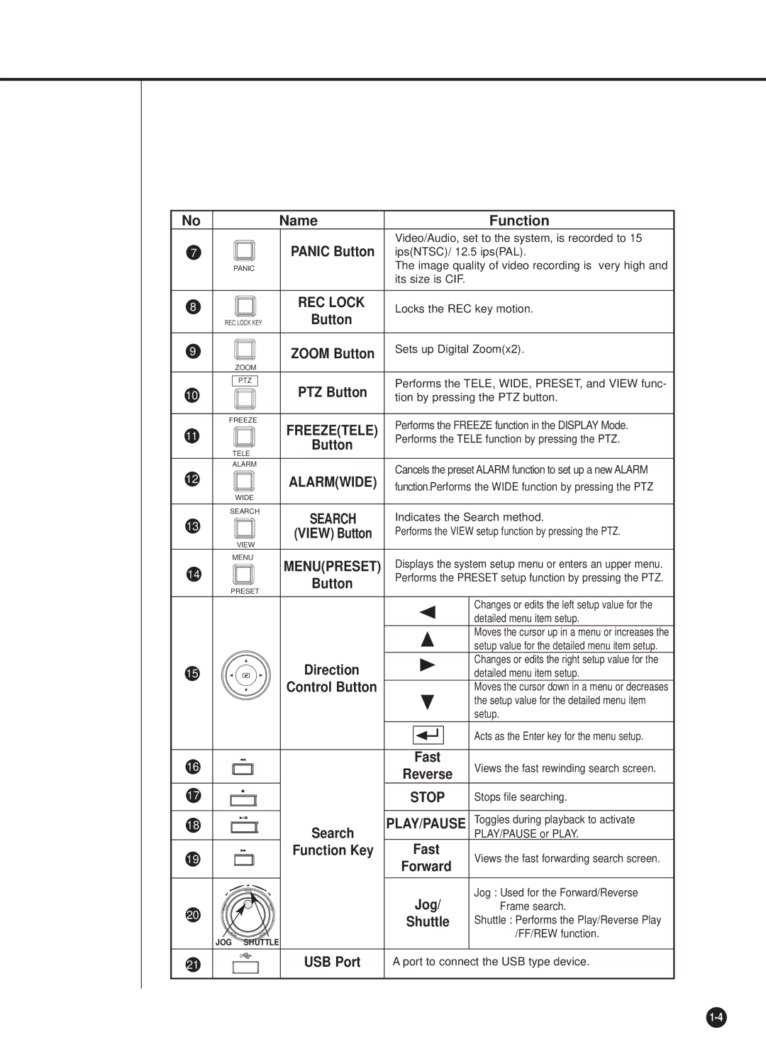 Samsung SHR-4160P, SHR-4160N user manual Name Function 