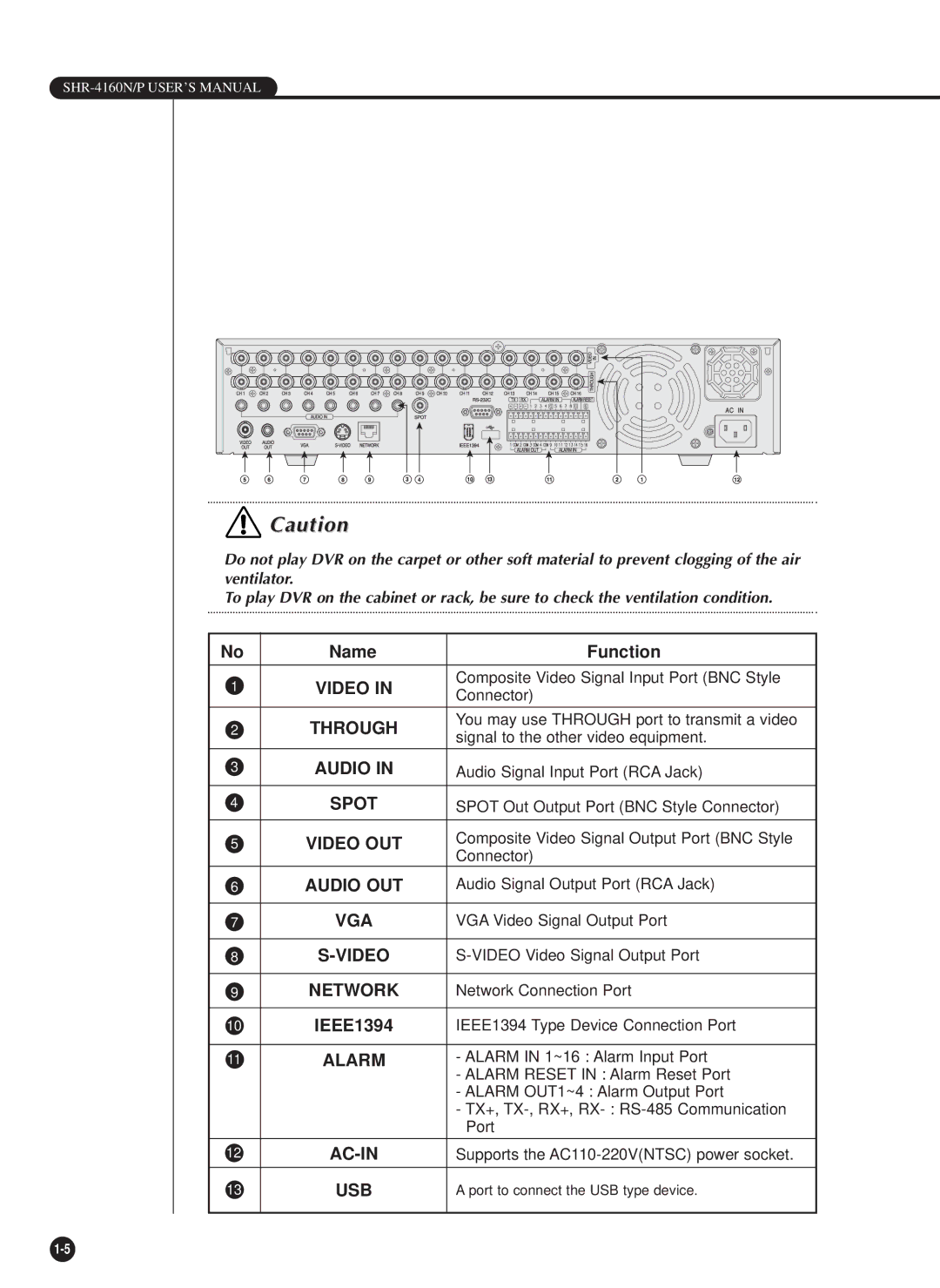 Samsung SHR-4160N, SHR-4160P user manual Video 