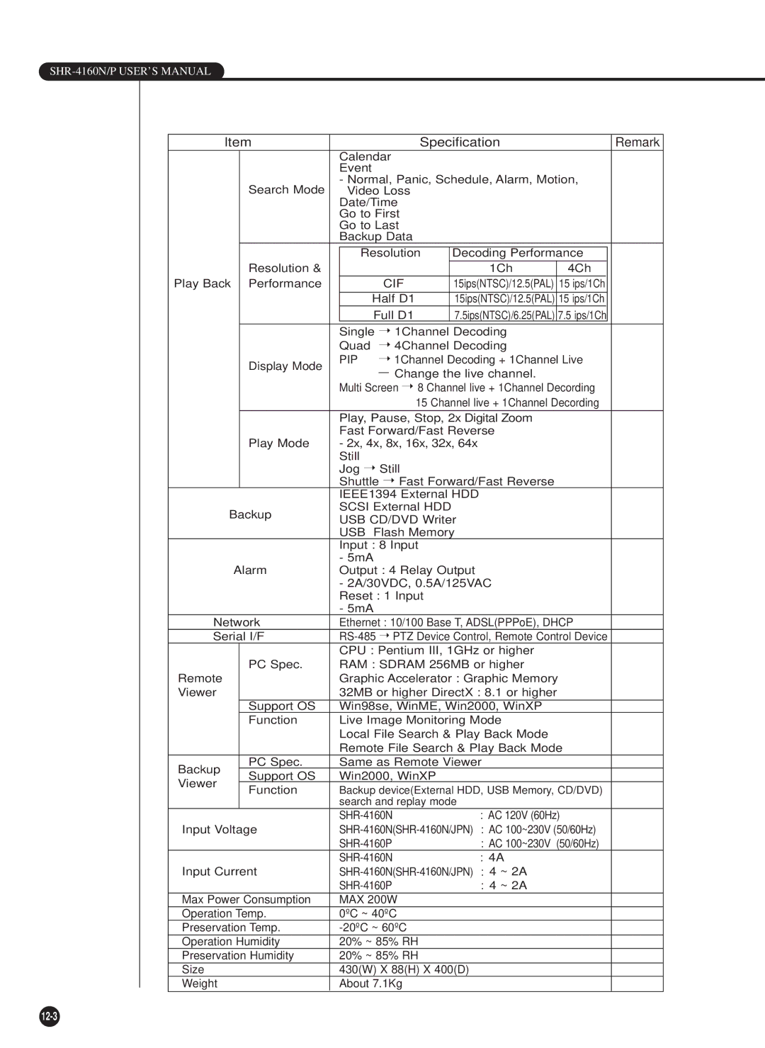 Samsung SHR-4160P, SHR-4160N user manual Specification Remark 