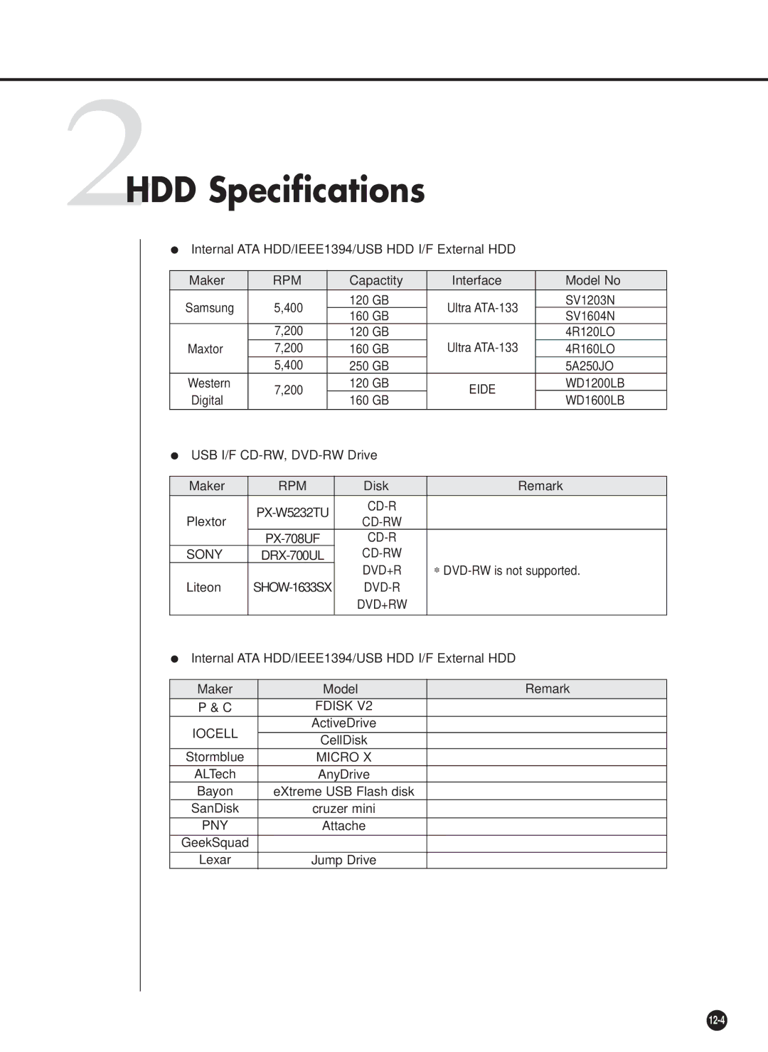 Samsung SHR-4160N, SHR-4160P user manual 2HDD Specifications, Rpm 