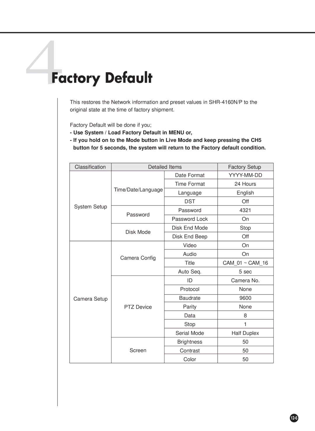 Samsung SHR-4160N, SHR-4160P user manual 4Factory Default, Dst 