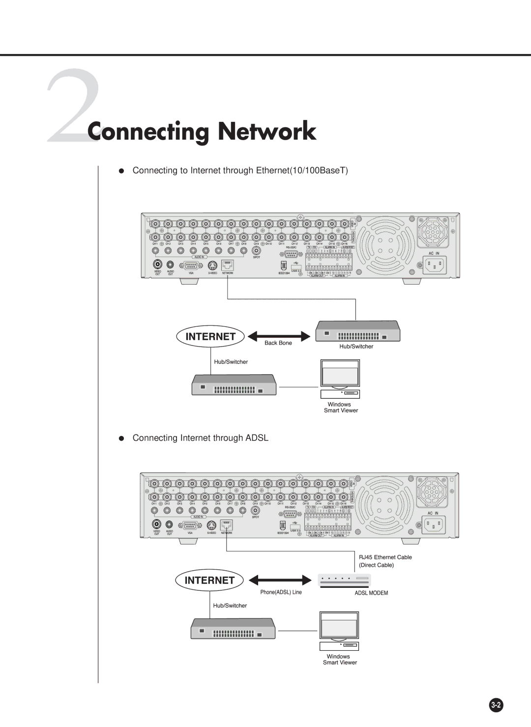 Samsung SHR-4160P, SHR-4160N user manual 2Connecting Network 