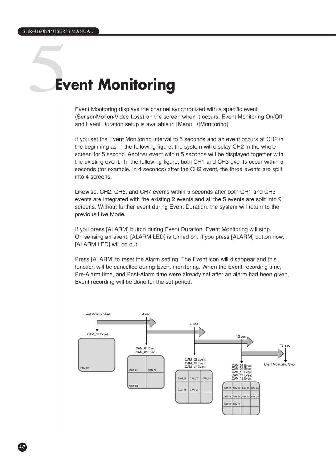 Samsung SHR-4160P, SHR-4160N user manual 5Event Monitoring 