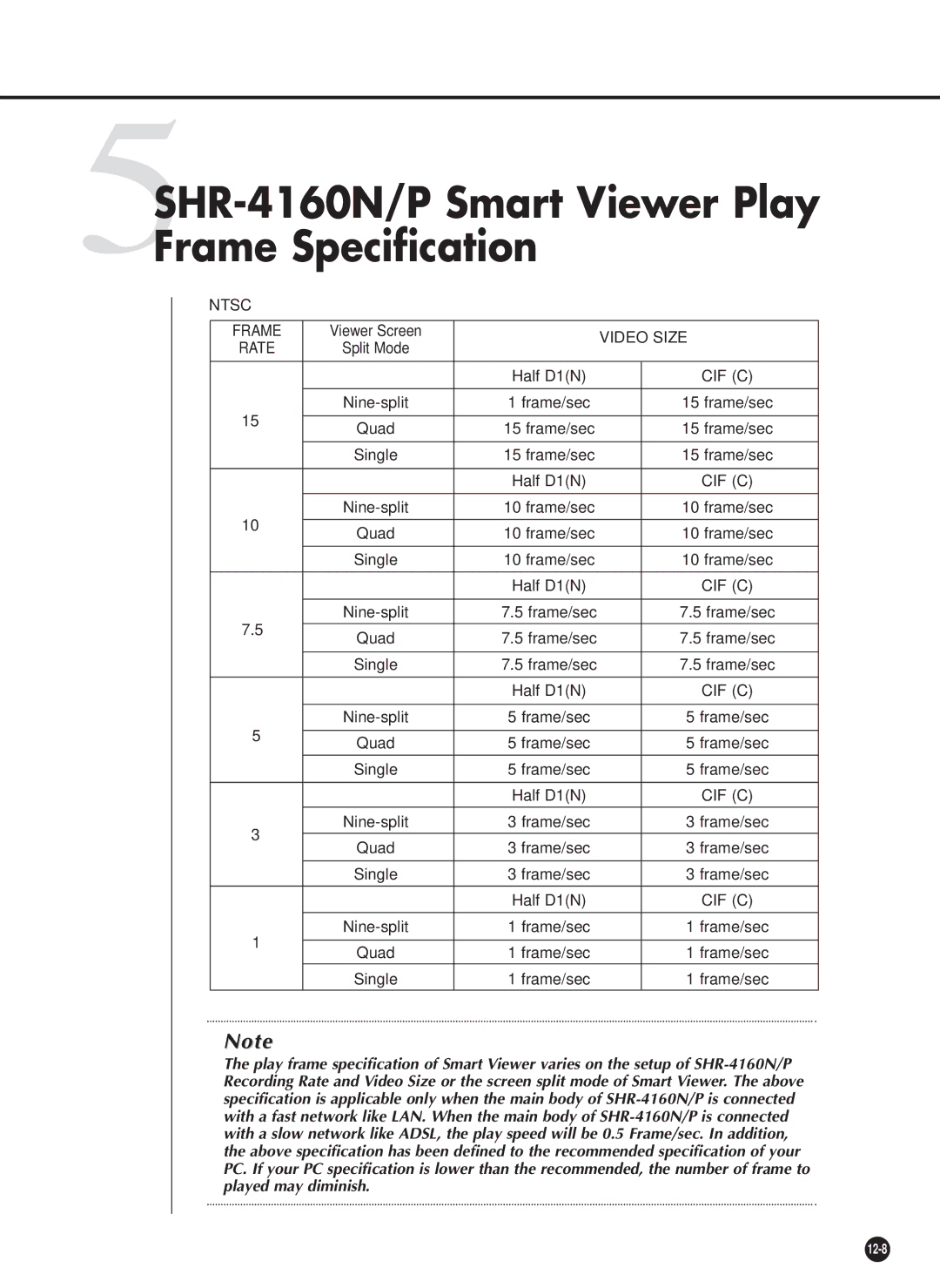 Samsung SHR-4160P/TRK manual 5SHR-4160N/P Smart Viewer Play Frame Specification 