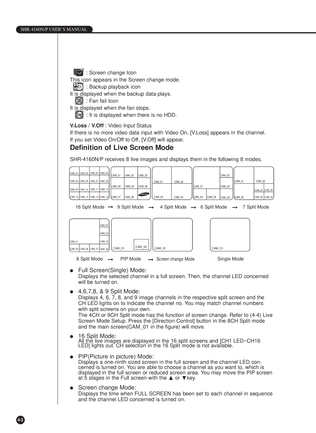 Samsung SHR-4160P/TRK manual Definition of Live Screen Mode 