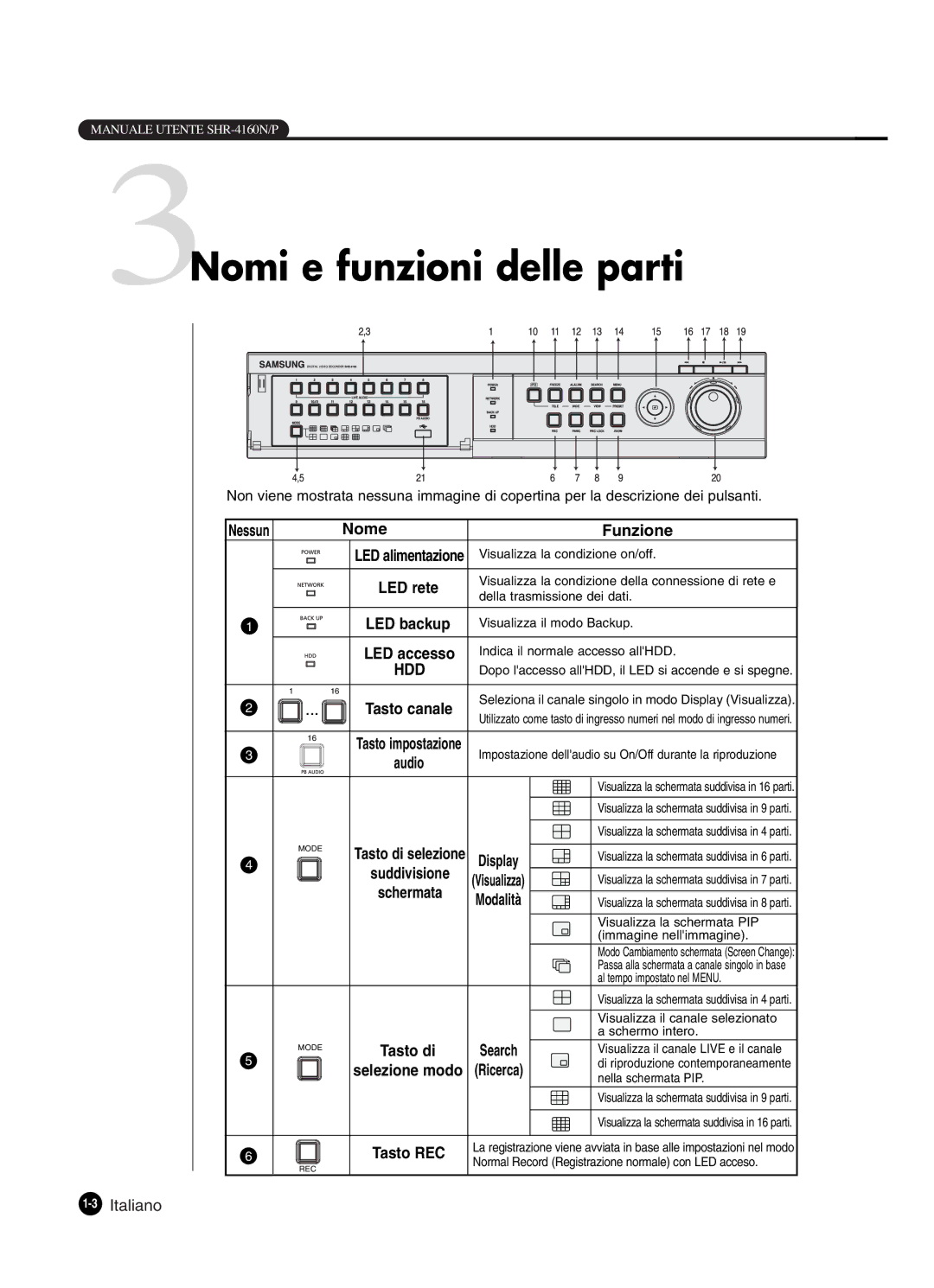 Samsung SHR-4160P manual 3Nomi e funzioni delle parti, 3Italiano 