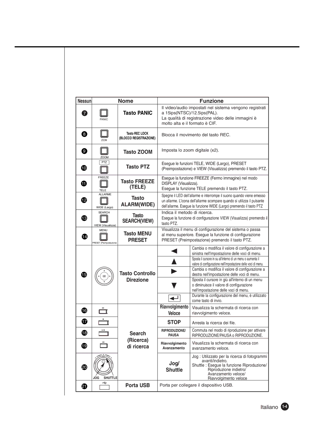 Samsung SHR-4160P manual Shuttle 