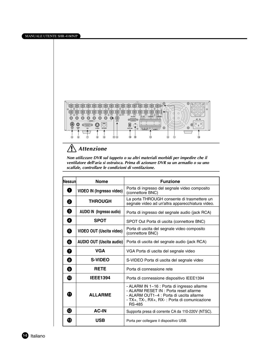 Samsung SHR-4160P manual 5Italiano 