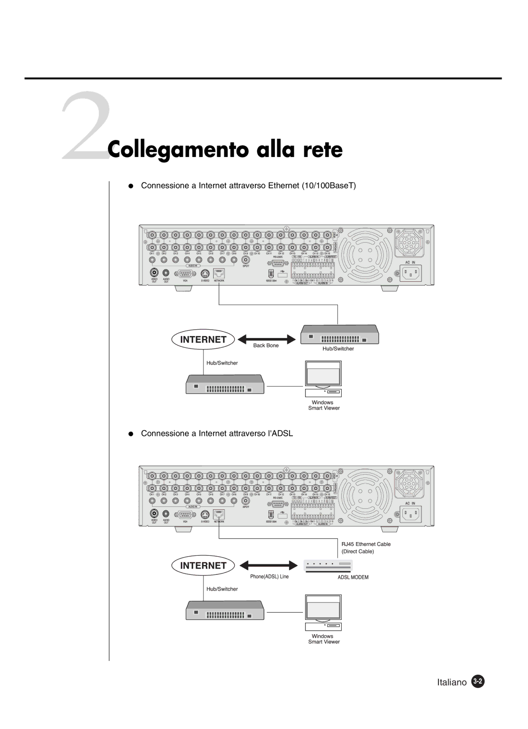 Samsung SHR-4160P manual 2Collegamento alla rete, Italiano 