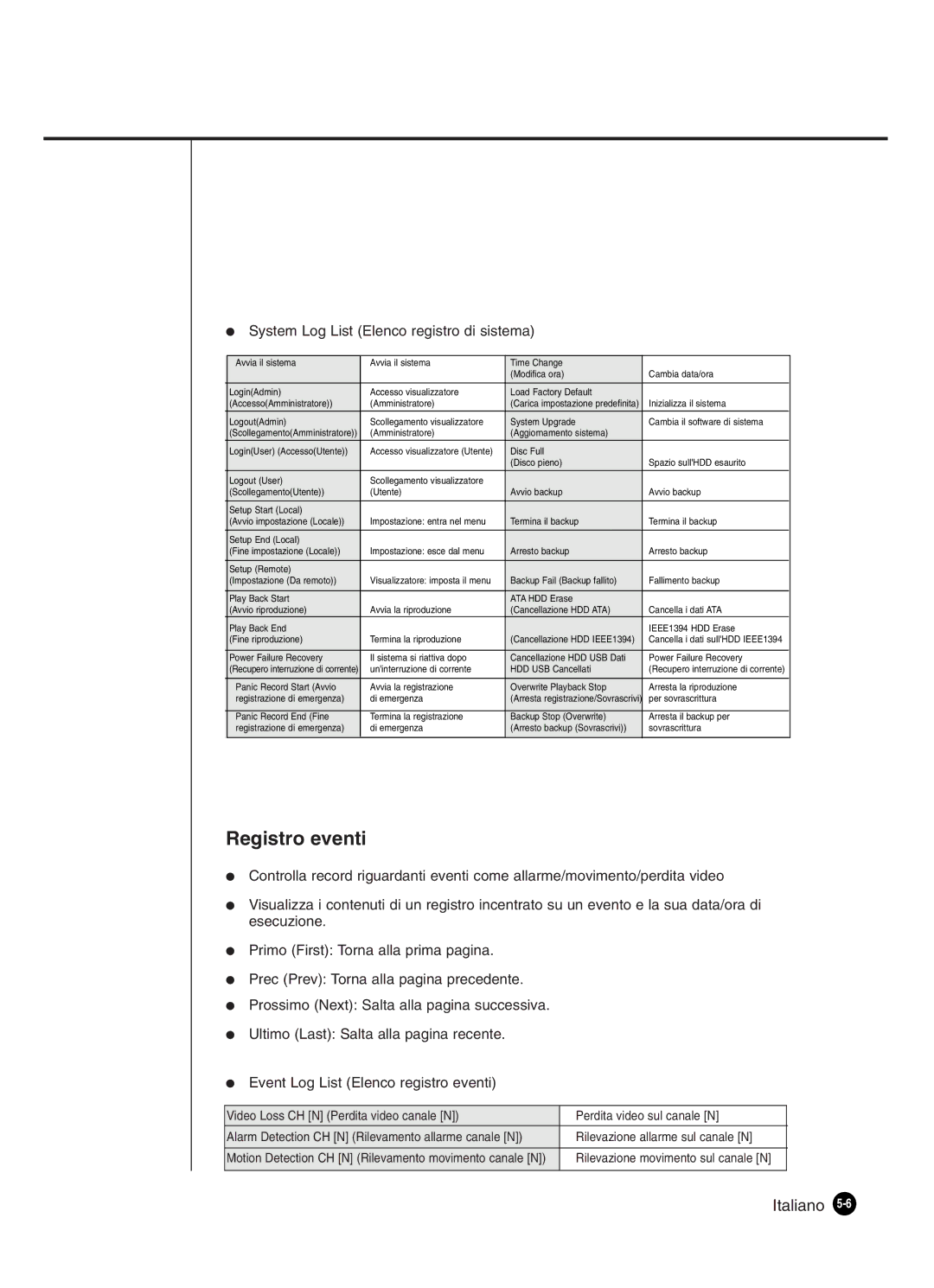 Samsung SHR-4160P manual Registro eventi, System Log List Elenco registro di sistema 