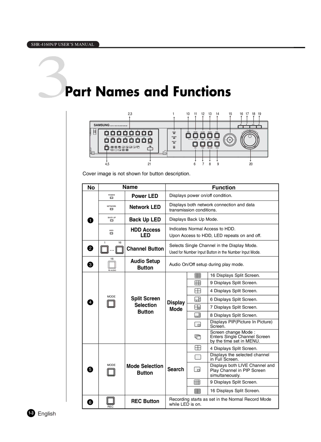 Samsung SHR-4160P manual 3Part Names and Functions, 3English 
