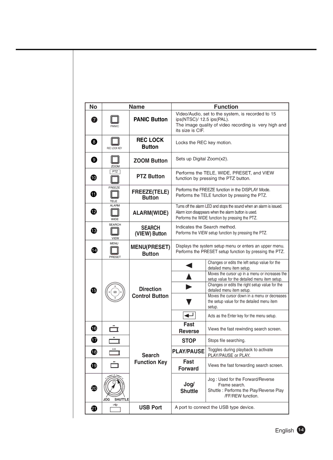Samsung SHR-4160P manual Name Function 