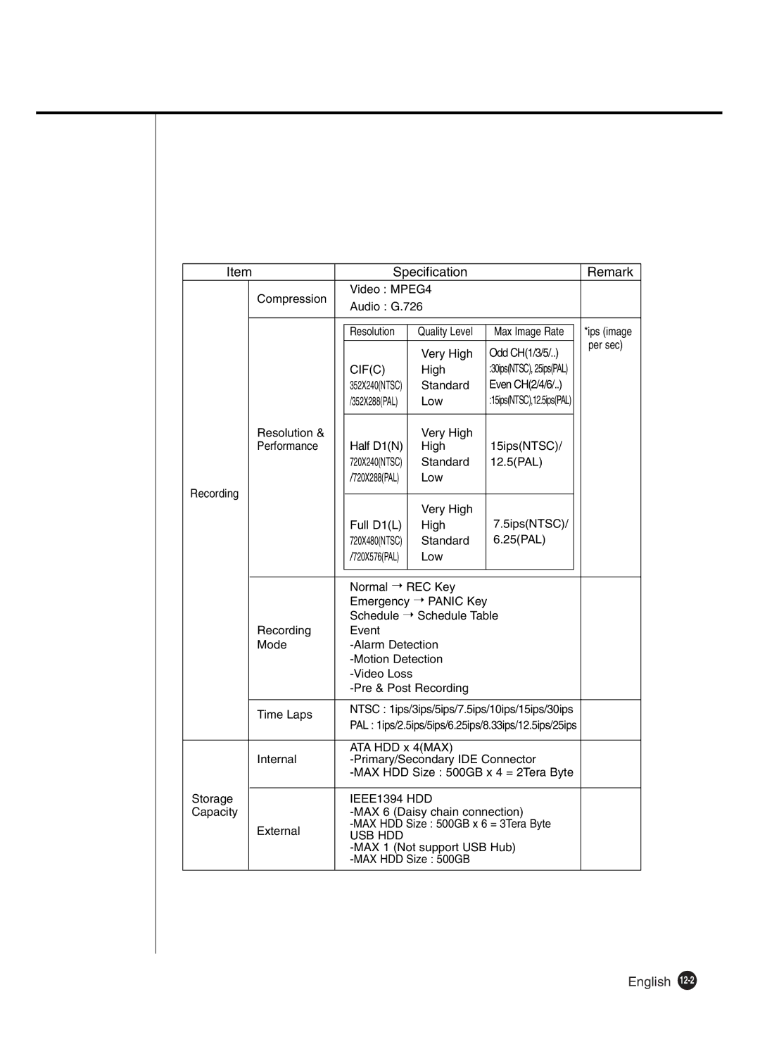 Samsung SHR-4160P manual IEEE1394 HDD 