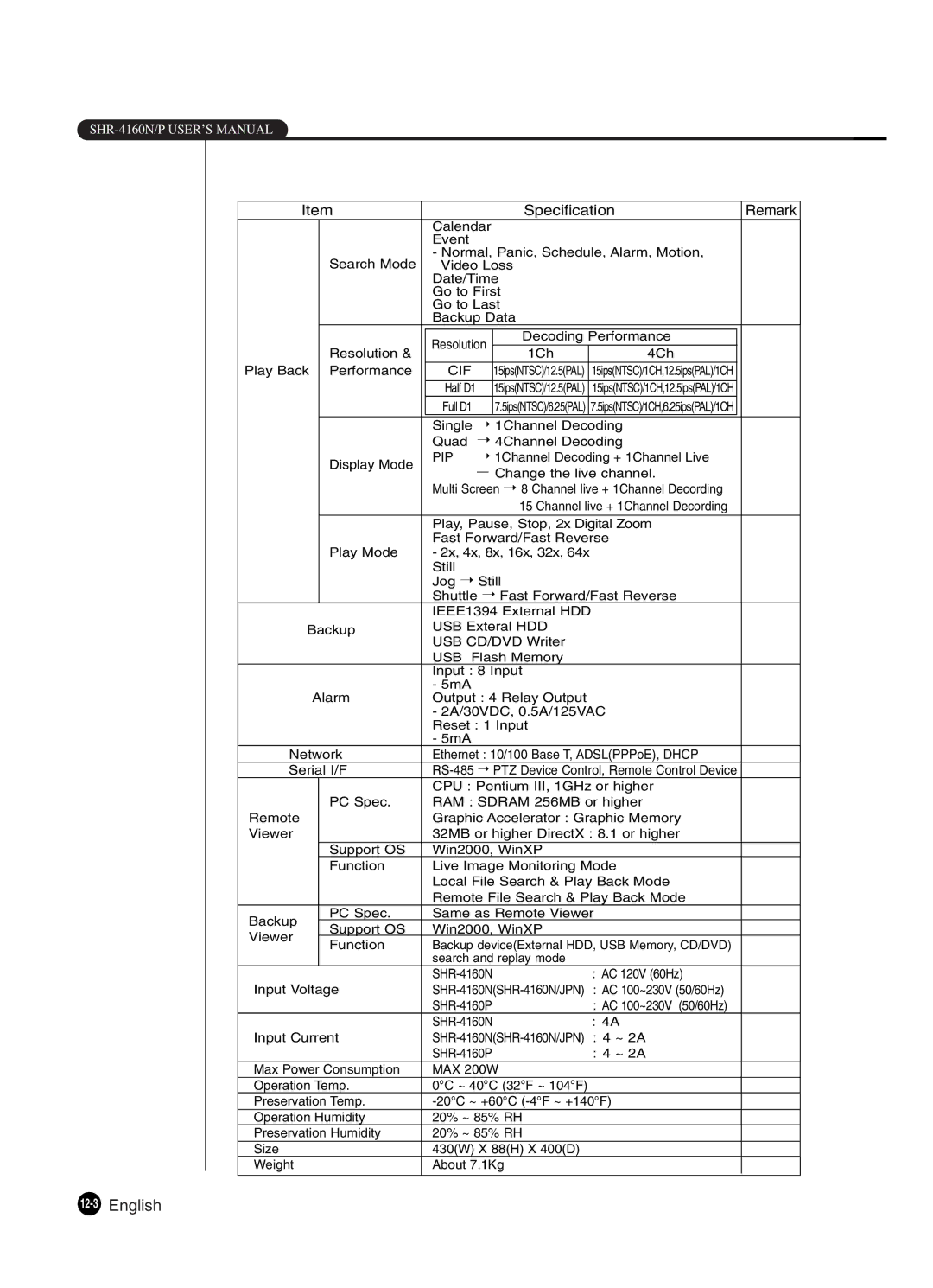 Samsung SHR-4160P manual 12-3English, Specification Remark 