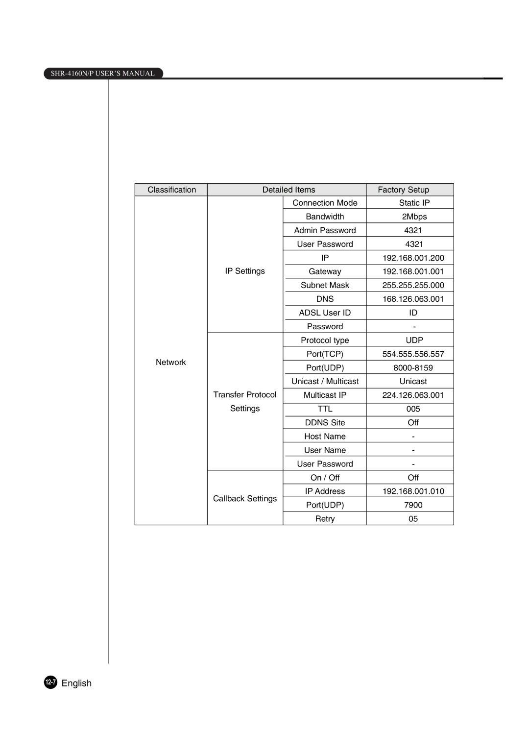 Samsung SHR-4160P manual 12-7English, Gateway 