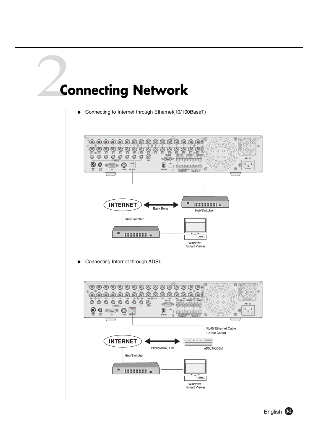 Samsung SHR-4160P manual 2Connecting Network, English 