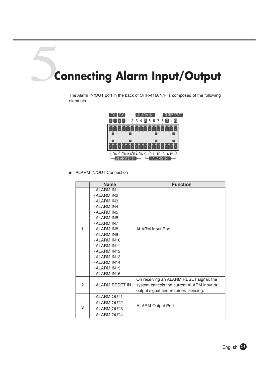 Samsung SHR-4160P manual 5Connecting Alarm Input/Output, English 